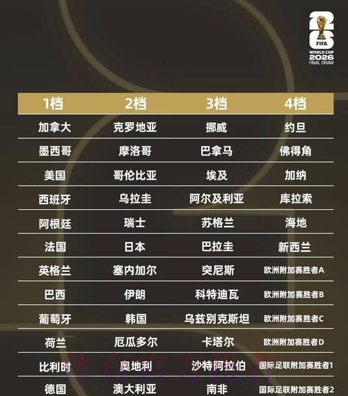 2026世界杯比分实时更新与深度解读 2026世界杯比分实时更新与深度解读